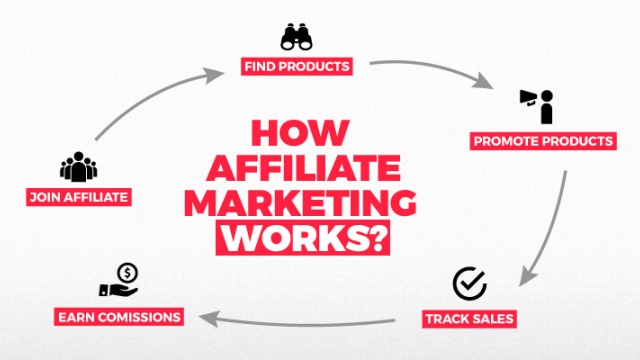 Blogging Your Way to Affiliate Success: Unlocking the Power of Affiliate Marketing
