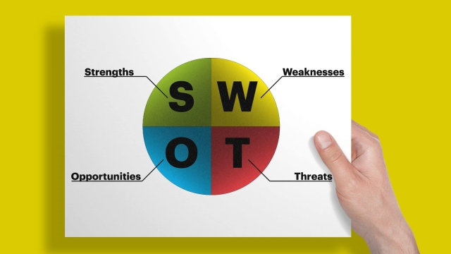 Unlocking Insights: A Comprehensive Guide to SWOT Analysis and Privacy Risk Assessment