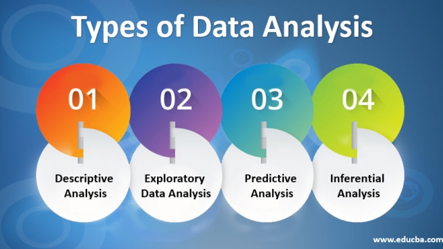 Uncovering Insights: The Power of Research and Data Analysis